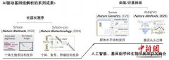 人工智能与生命医学交叉再获突破 西安交大团队提出基因注释研究新方法